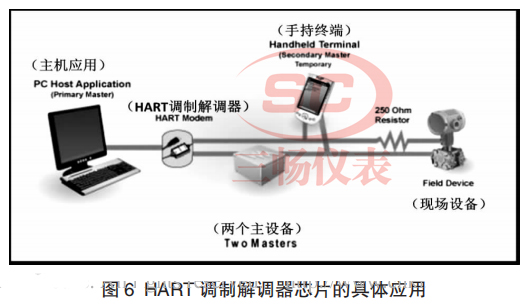 HART {ƽ{оƬľw