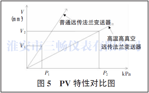 PV ԌȈD